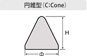 コーン型（C）